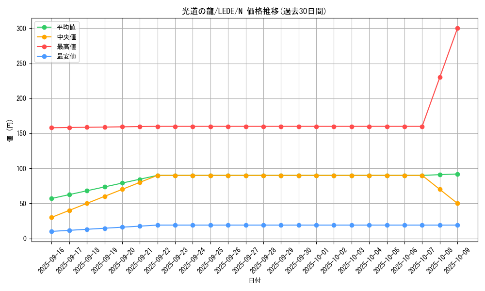 card_868_series_1581_rarity_1_graph