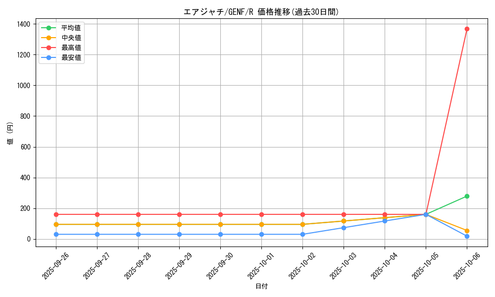 card_8690_series_19861_rarity_62_graph