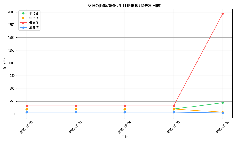 card_8691_series_19861_rarity_1_graph