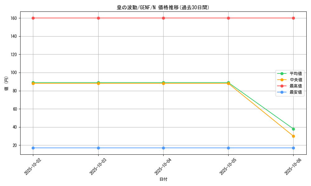 card_8692_series_19861_rarity_1_graph
