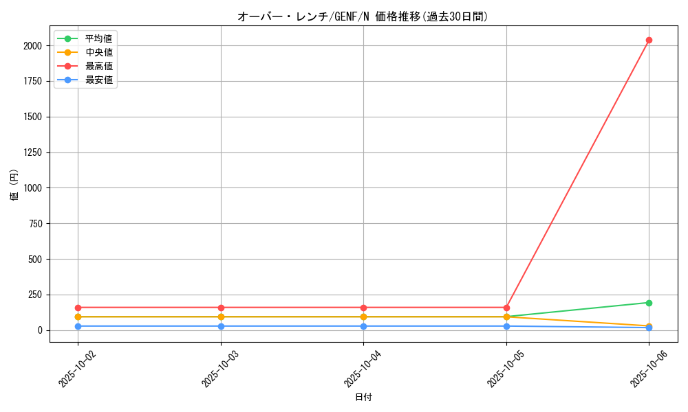 card_8693_series_19861_rarity_1_graph