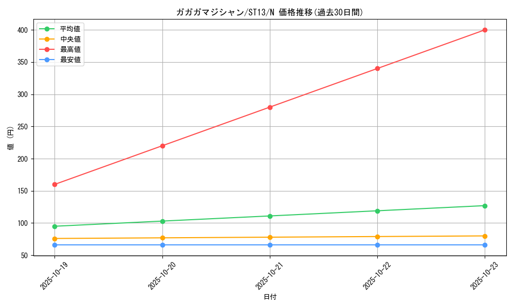card_8694_series_17850_rarity_1_graph