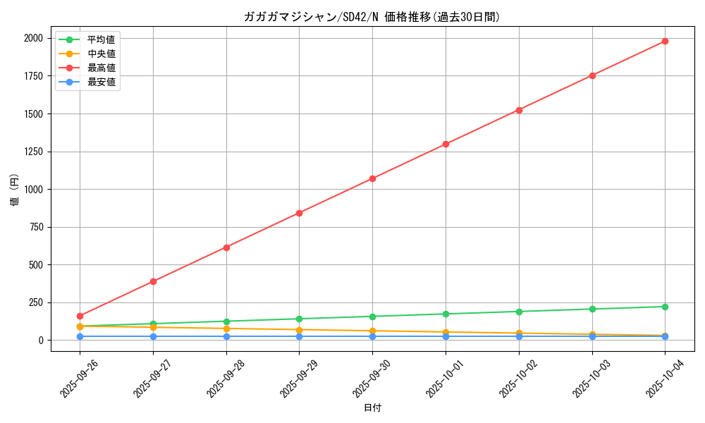 card_8694_series_5437_rarity_1_graph