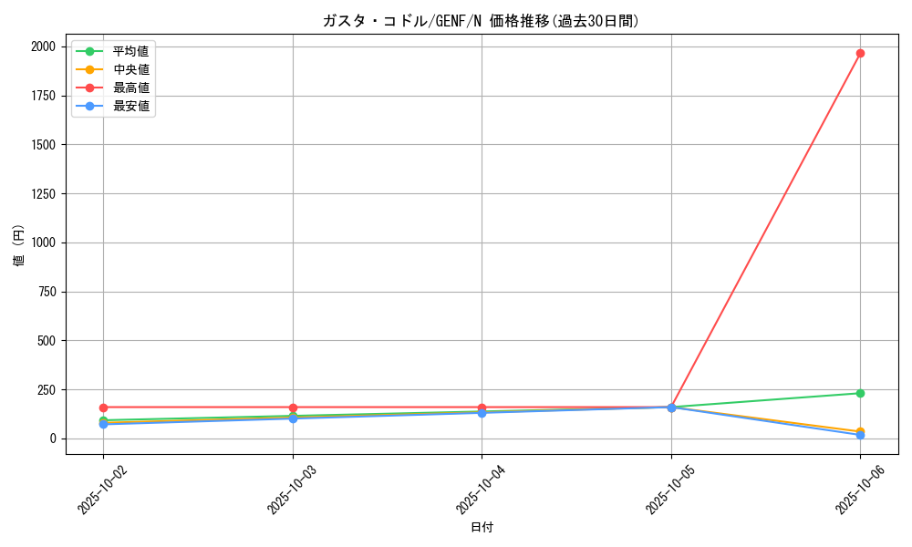 card_8695_series_19861_rarity_1_graph