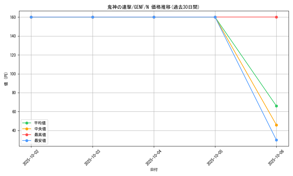 card_8697_series_19861_rarity_1_graph