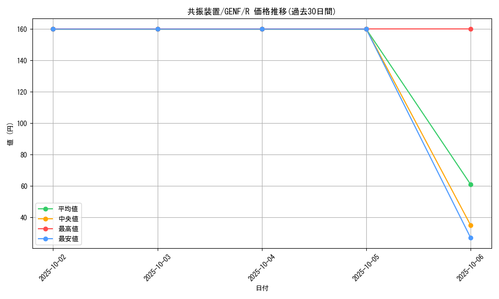 card_8698_series_19861_rarity_62_graph