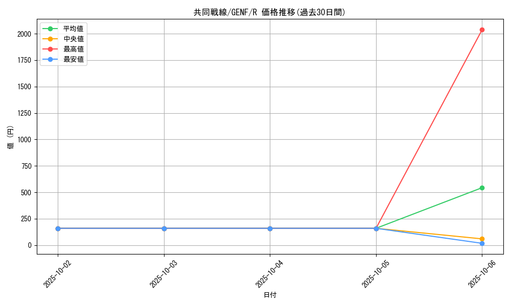 card_8699_series_19861_rarity_62_graph