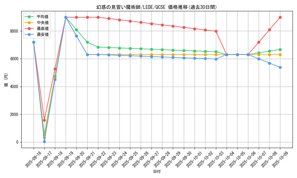 card_869_series_1581_rarity_408_graph