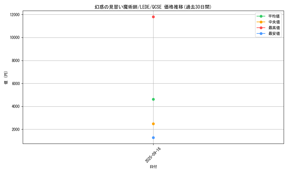 card_869_series_1585_rarity_408_graph