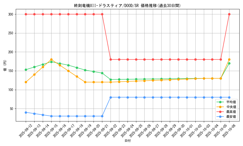 card_86_series_62_rarity_3_graph
