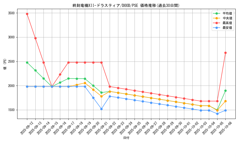 card_86_series_62_rarity_8_graph