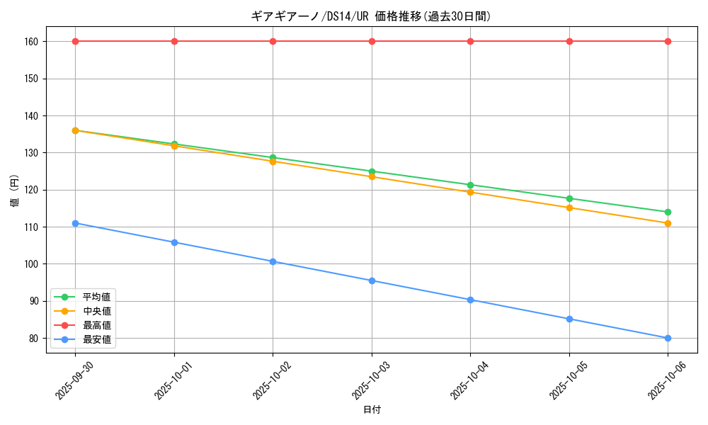 card_8700_series_17167_rarity_7_graph