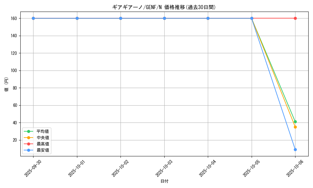 card_8700_series_19861_rarity_1_graph
