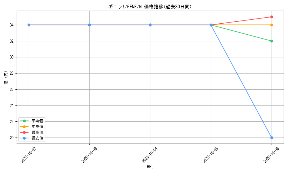 card_8701_series_19861_rarity_1_graph