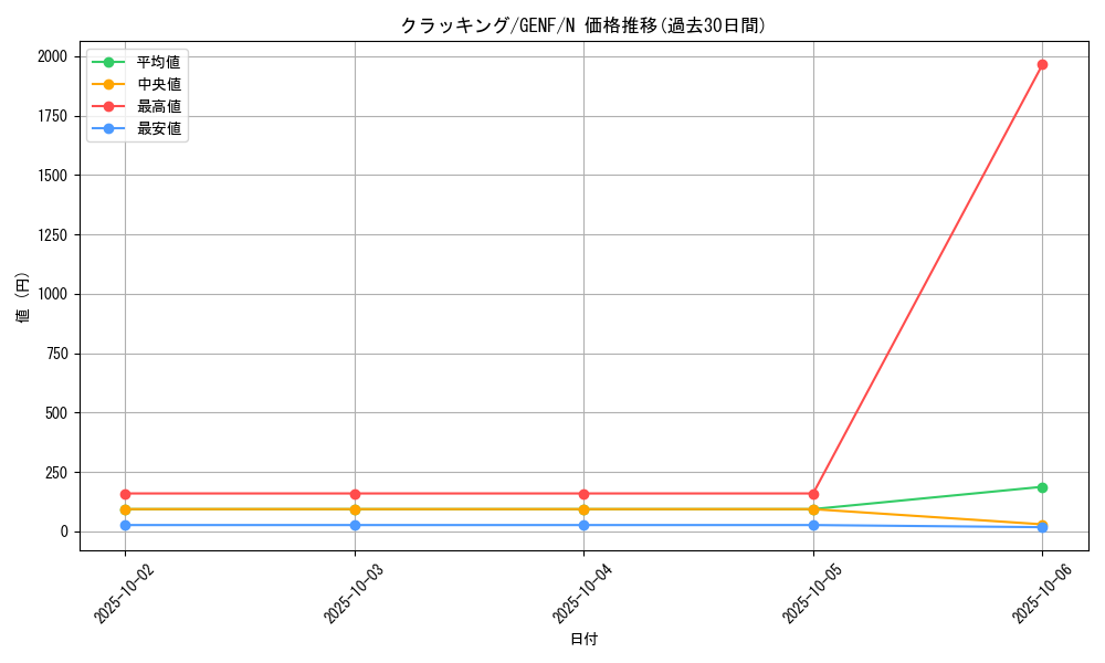 card_8703_series_19861_rarity_1_graph