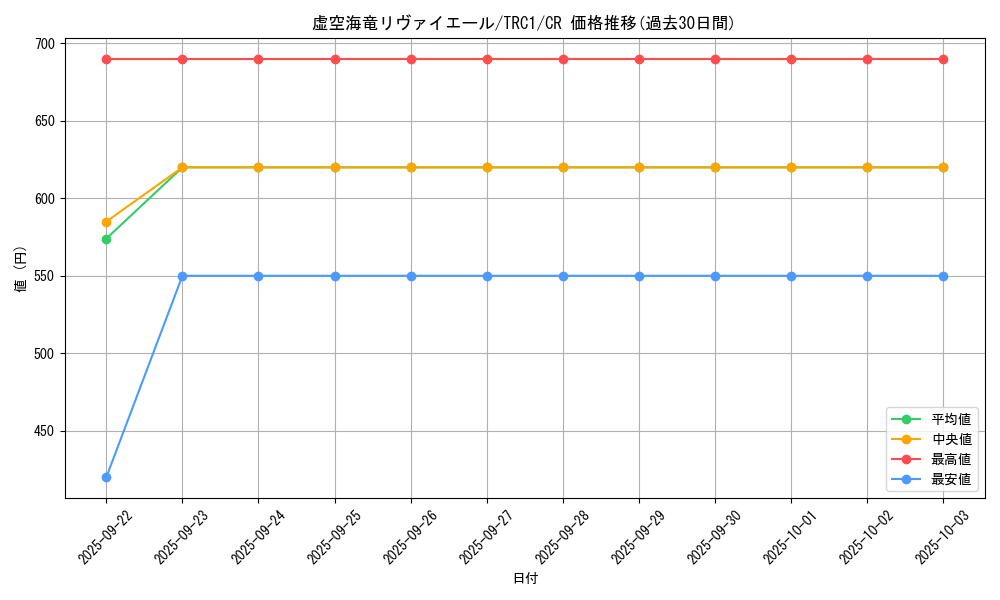 card_8704_series_16616_rarity_1299_graph