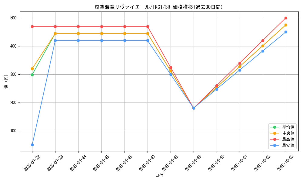 card_8704_series_16616_rarity_3_graph