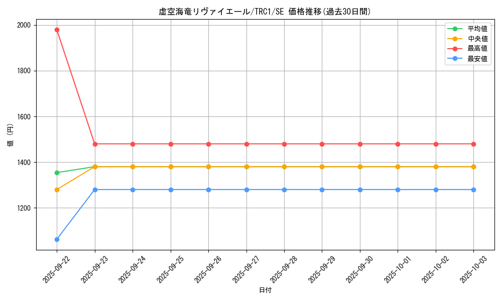 card_8704_series_16616_rarity_5_graph