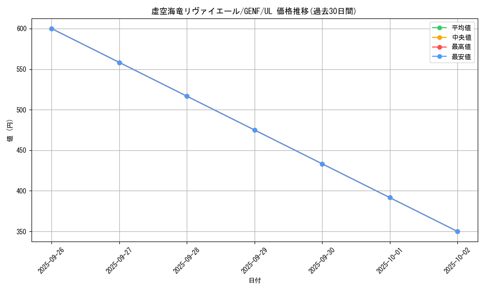 card_8704_series_19861_rarity_77_graph