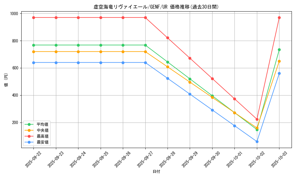 card_8704_series_19861_rarity_7_graph