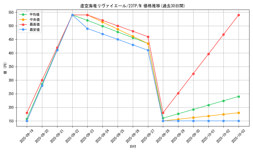 card_8704_series_4849_rarity_1_graph