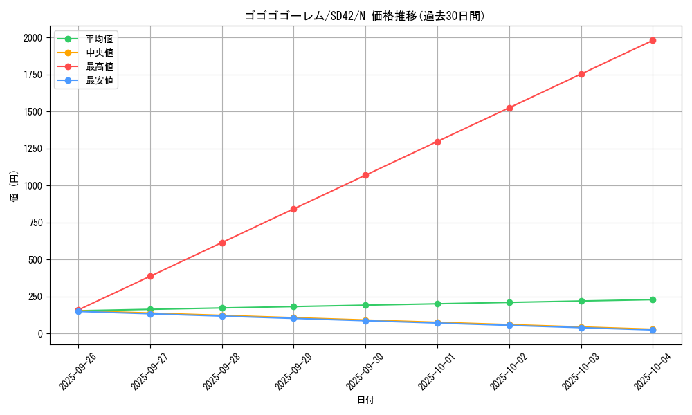 card_8705_series_5437_rarity_1_graph