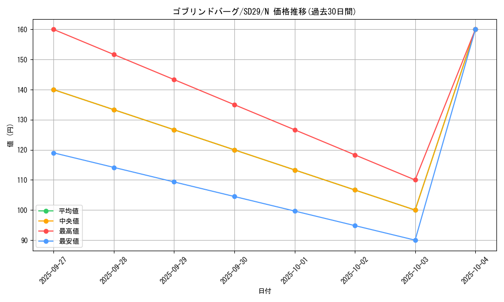 card_8706_series_14834_rarity_1_graph