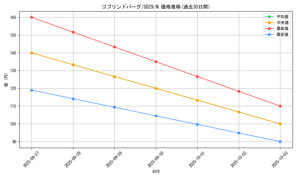 card_8706_series_14834_rarity_1_graph
