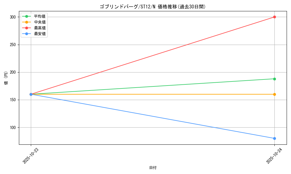 card_8706_series_18776_rarity_1_graph