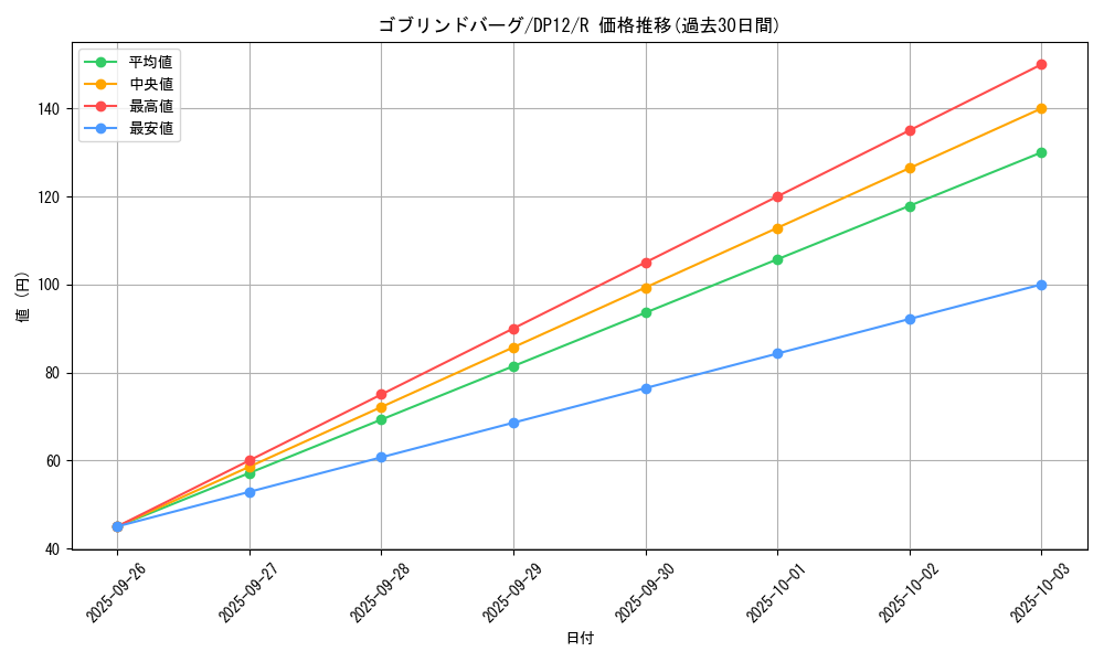 card_8706_series_19321_rarity_62_graph