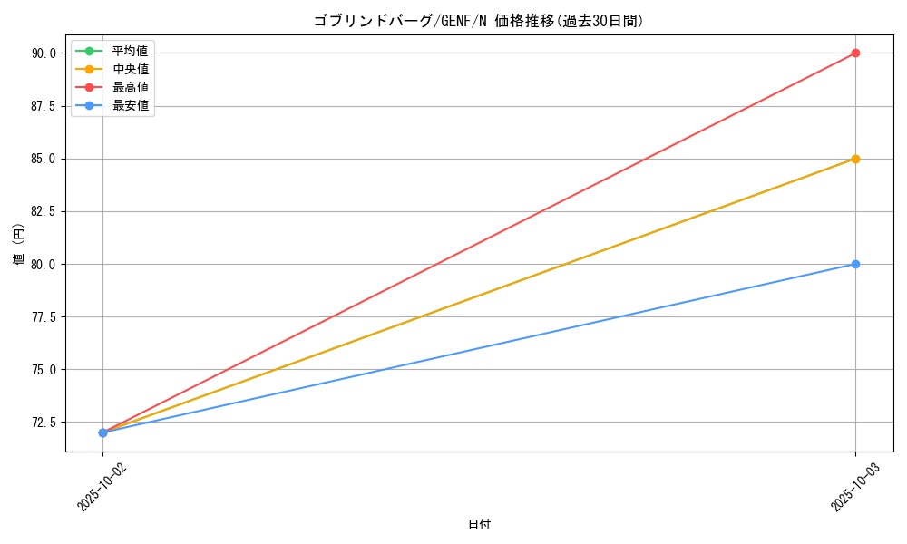 card_8706_series_19861_rarity_1_graph