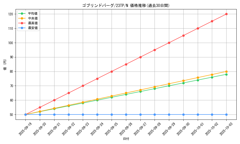 card_8706_series_4849_rarity_1_graph