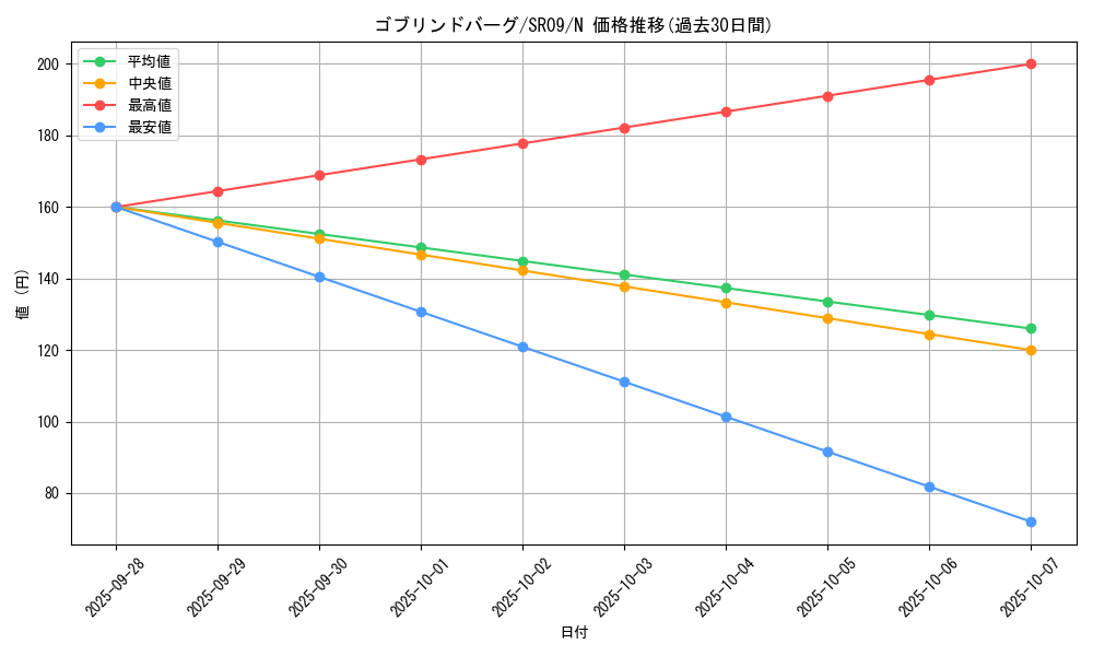 card_8706_series_8237_rarity_1_graph