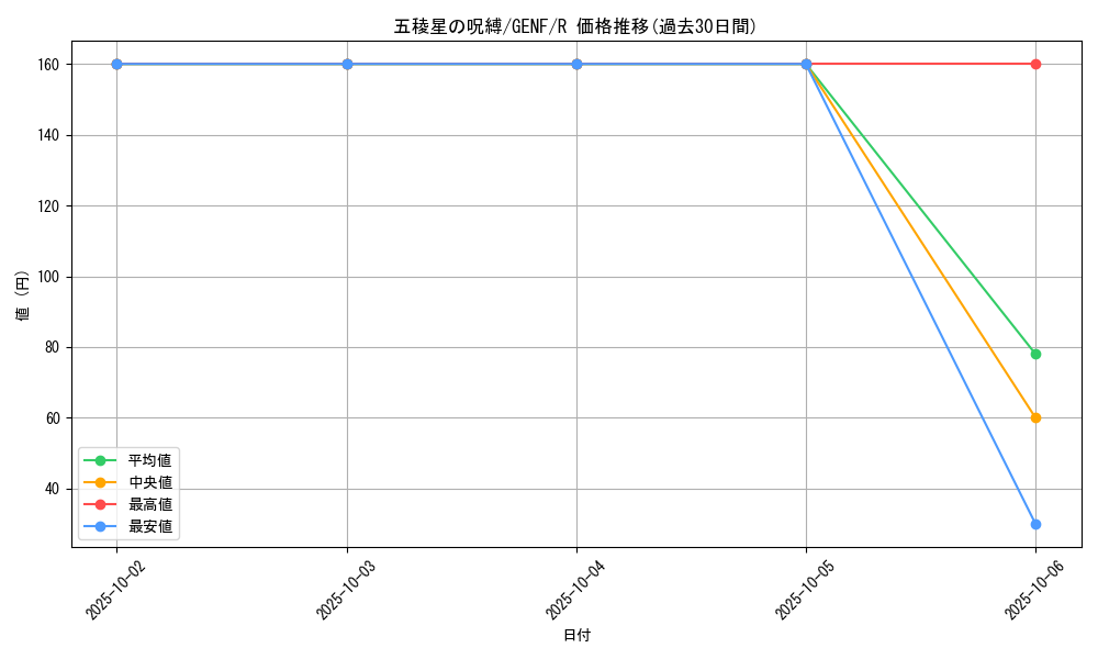 card_8707_series_19861_rarity_62_graph