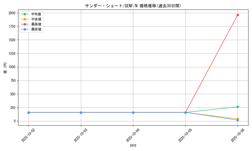 card_8708_series_19861_rarity_1_graph