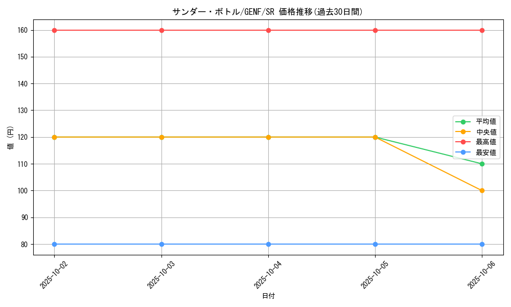 card_8709_series_19861_rarity_3_graph