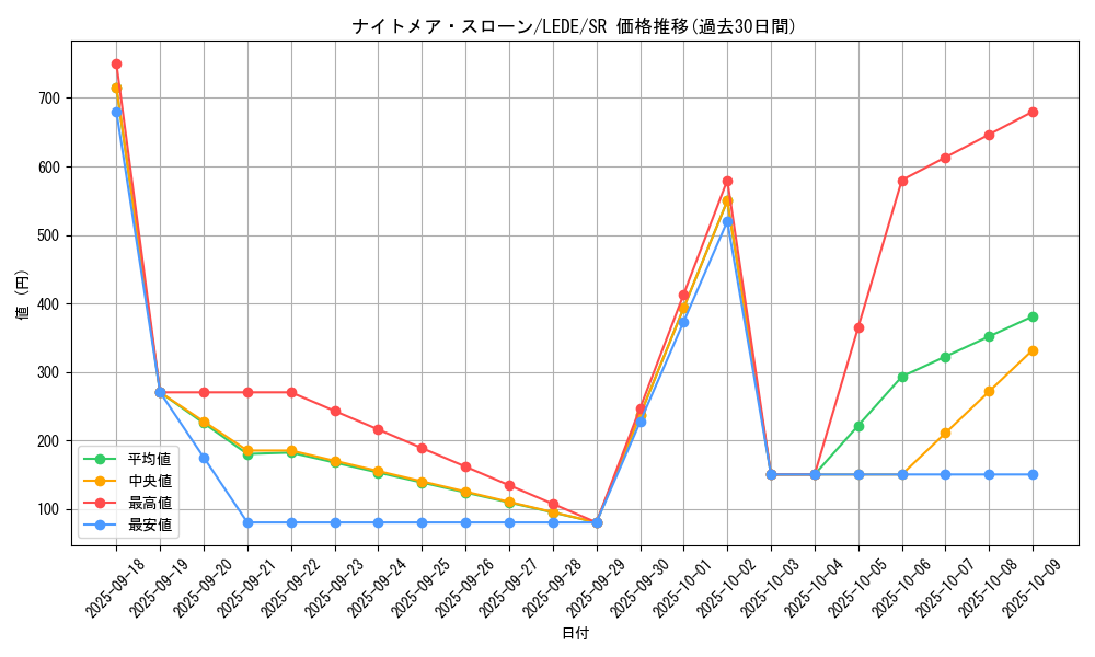card_870_series_1581_rarity_3_graph