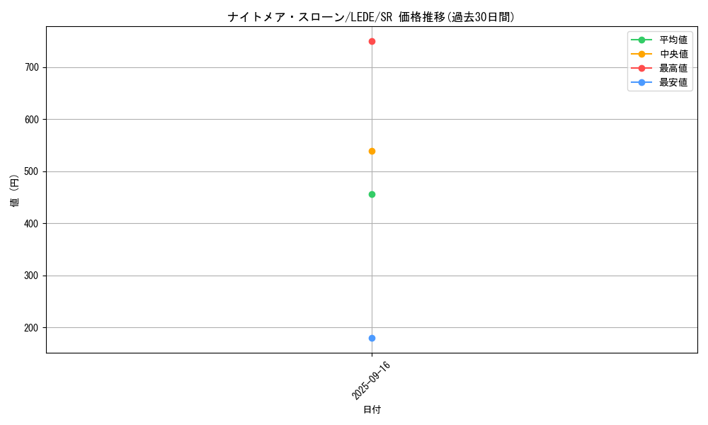 card_870_series_1585_rarity_3_graph