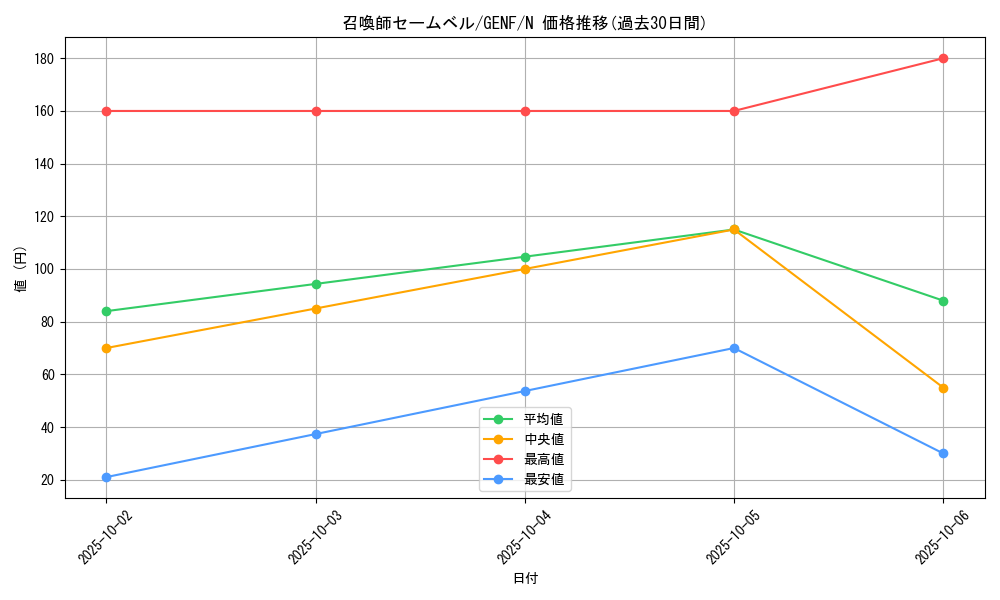 card_8711_series_19861_rarity_1_graph