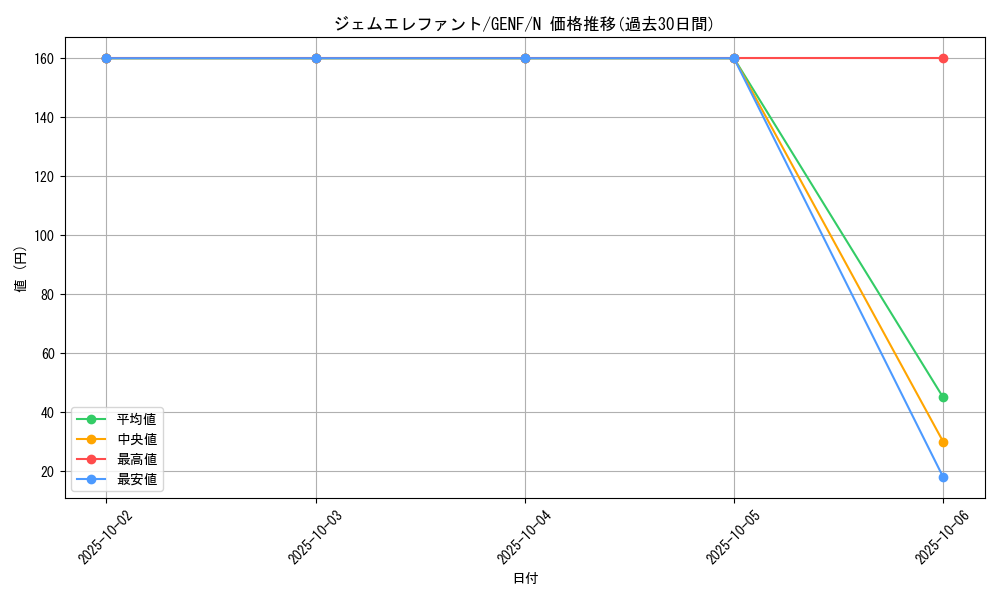 card_8712_series_19861_rarity_1_graph