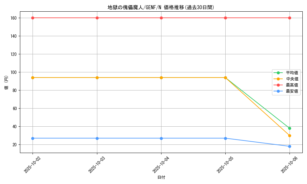 card_8713_series_19861_rarity_1_graph
