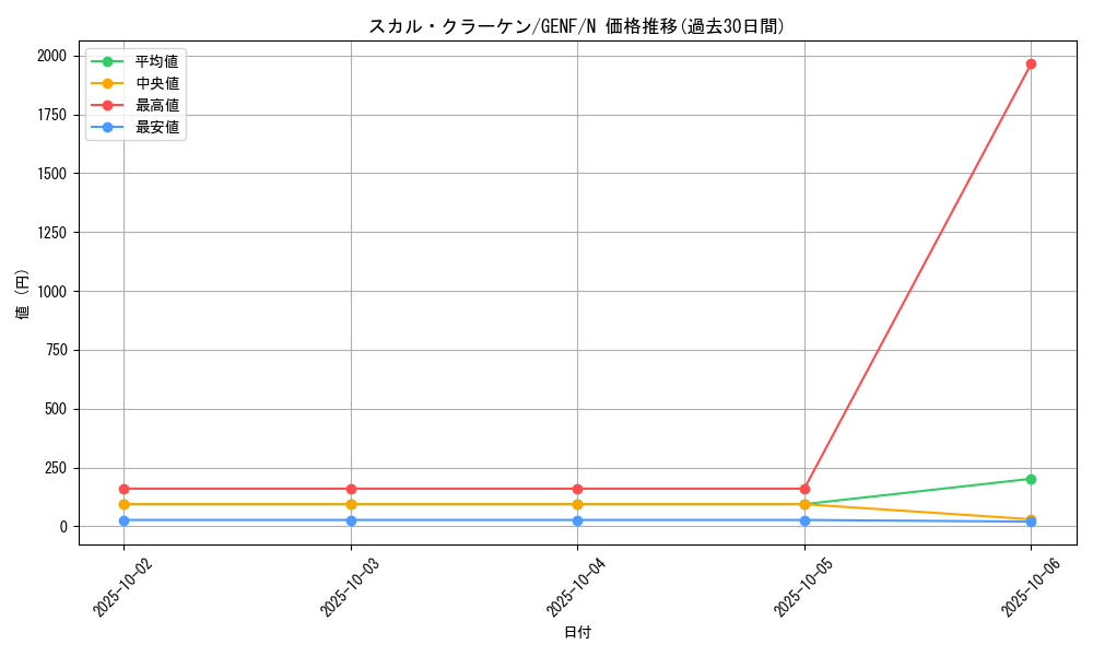 card_8717_series_19861_rarity_1_graph
