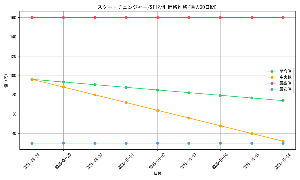 card_8718_series_18776_rarity_1_graph