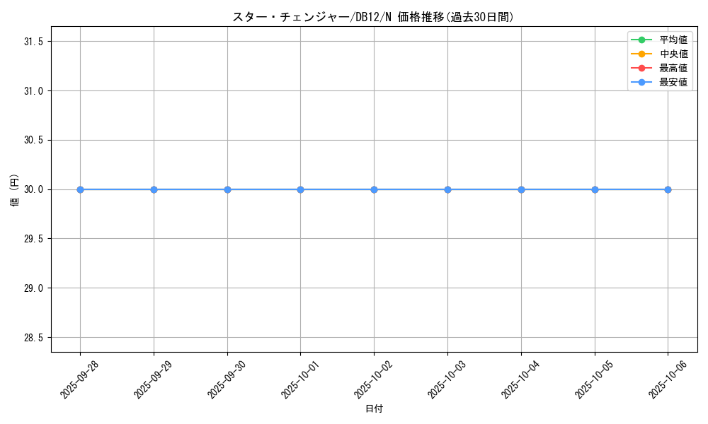 card_8718_series_19156_rarity_1_graph