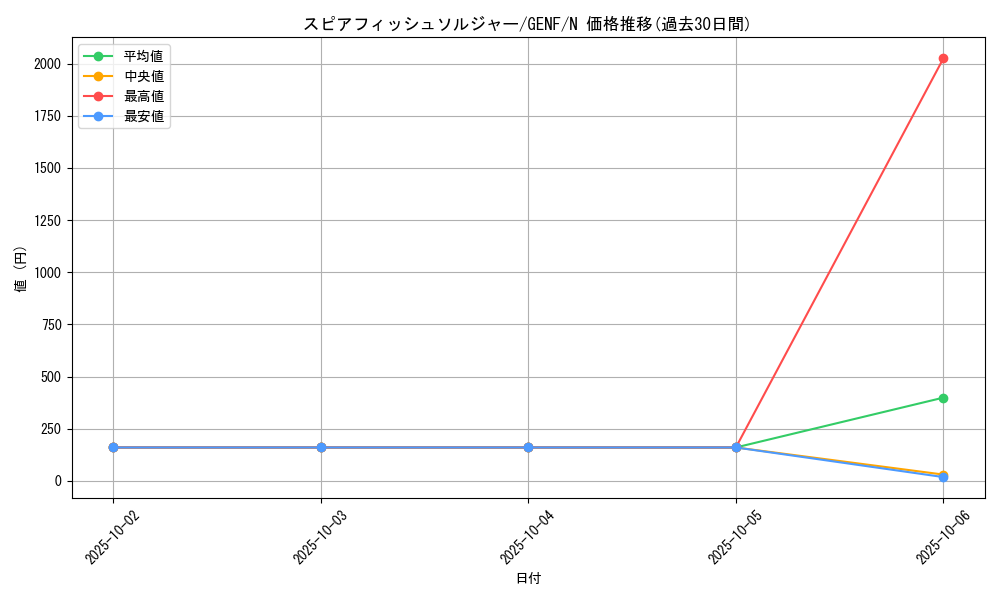 card_8719_series_19861_rarity_1_graph