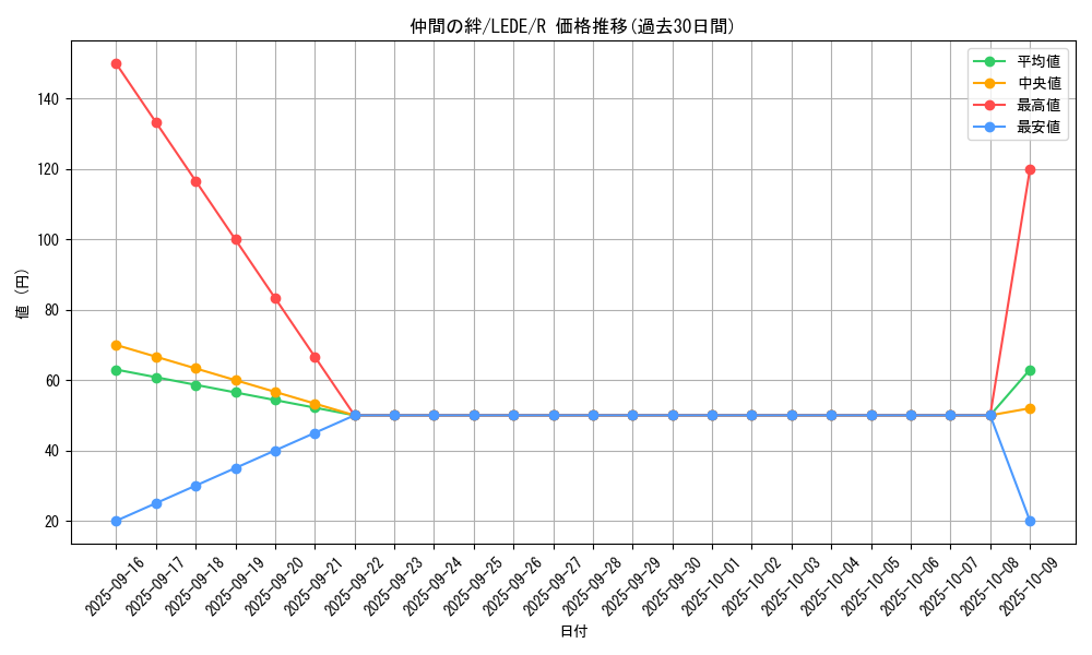 card_871_series_1581_rarity_62_graph