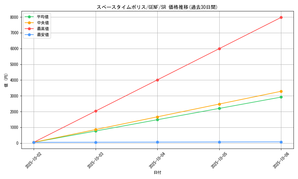 card_8720_series_19861_rarity_3_graph
