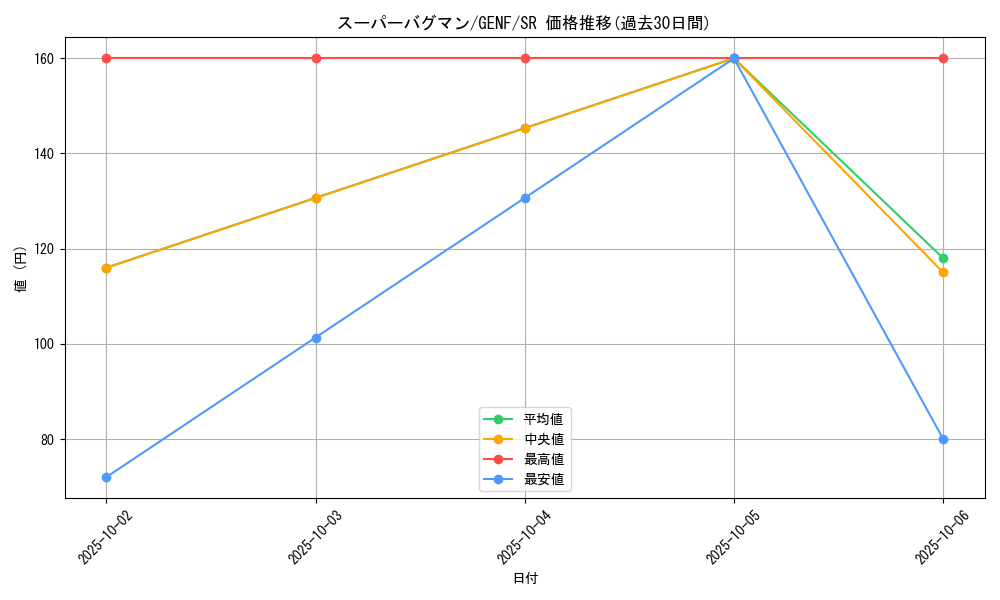 card_8721_series_19861_rarity_3_graph