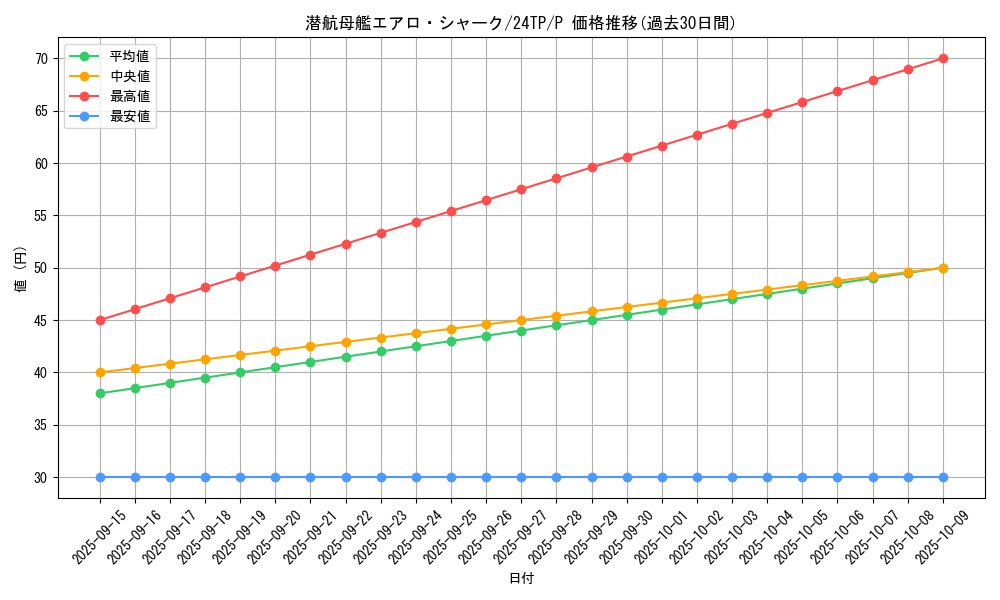 card_8722_series_1278_rarity_2_graph