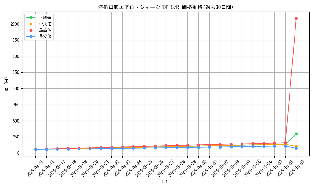 card_8722_series_17342_rarity_62_graph